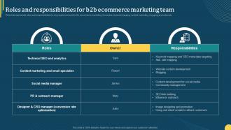 F1548 Roles And Responsibilities For B2b Ecommerce Online Portal Management In B2b Ecommerce