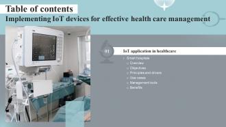 F1553 Implementing Iot Devices For Effective Health Care Management Table Of Contents IOT SS