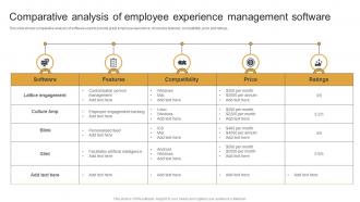 F1556 Comparative Analysis Of Employee Marketing Plan To Decrease Employee Turnover Rate MKT SS V