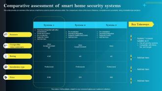 F1556 Comparative Assessment Of Smart Home Security Systems Iot Smart Homes Automation IOT SS