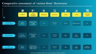 F1558 Comparative Assessment Of Various Firms Thermostat Iot Smart Homes Automation IOT SS