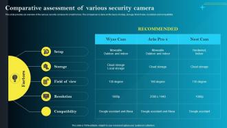 F1559 Comparative Assessment Of Various Security Camera Iot Smart Homes Automation IOT SS