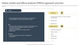 F1560 Failure Modes And Effects Analysis Fmea Approach Overview Ethical Tech Governance Playbook