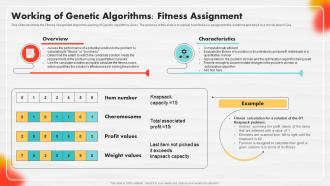 F1565 Working Of Genetic Algorithms Fitness Assignment Soft Computing