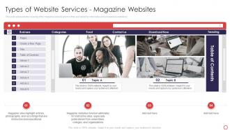 F156 Web Development Introduction Types Of Website Services Magazine Websites
