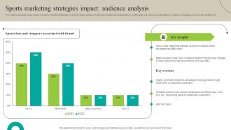 F1570 Sports Marketing Strategies Impact Increasing Brand Outreach Marketing Campaigns MKT SS V