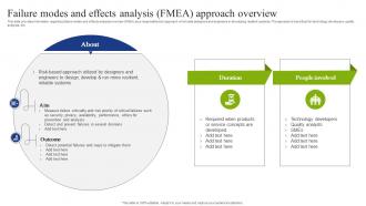 F1572 Failure Modes And Effects Analysis Fmea Approach Playbook To Mitigate Negative Of Technology