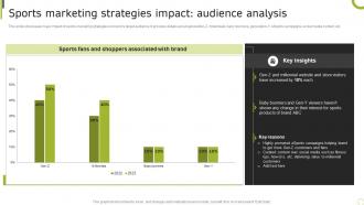 F1574 Sports Marketing Strategies Impact Sporting Brand Comprehensive Advertising Guide MKT SS V