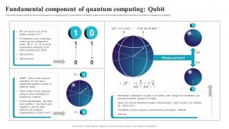 F1583 Fundamental Component Of Quantum Computing Qubit Quantum Computing It