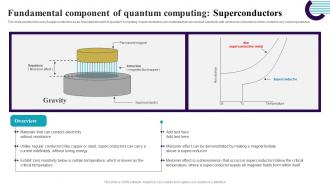 F1584 Fundamental Component Of Quantum Computing Superconductors Quantum Computing It