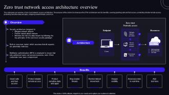 F1586 Zero Trust Network Access Architecture Overview Zero Trust Security Model
