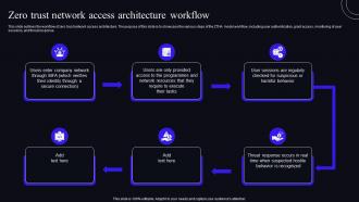 F1587 Zero Trust Network Access Architecture Workflow Zero Trust Security Model