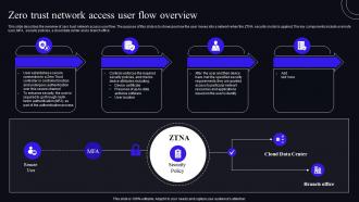 F1591 Zero Trust Network Access User Flow Overview Zero Trust Security Model