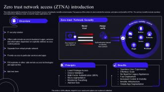 F1592 Zero Trust Network Access ZTNA Introduction Zero Trust Security Model