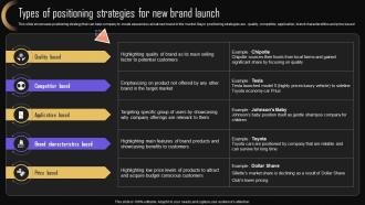 F1593 Types Of Positioning Strategies For Brand Strategy For Increasing Company Presence MKT SS V
