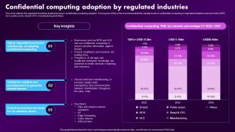 F1599 Confidential Computing Adoption By Regulated Industries Confidential Computing Market