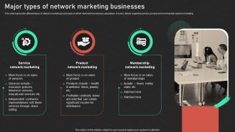 F1599 Major Types Of Network Marketing Effective Promotion Techniques Network Marketing MKT SS V