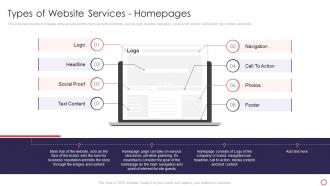 F159 Web Development Introduction Types Of Website Services Homepages