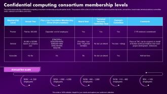 F1603 Confidential Computing Consortium Membership Levels Confidential Computing Market