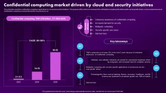 F1604 Confidential Computing Market Driven By Cloud And Security Confidential Computing Market