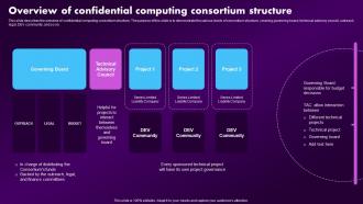 F1605 Overview Of Confidential Computing Consortium Structure Confidential Computing Market
