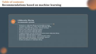 F1613 Recommendations Based On Machine Learning Table Of Contents