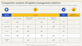 F1615 Comparative Analysis Of Logistics Solutions Strategies To Enhance Supply Chain Management