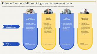 F1620 Roles And Responsibilities Of Logistics Management Strategies Enhance Supply Chain Management