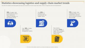 F1621 Statistics Showcasing Logistics And Supply Strategies To Enhance Supply Chain Management