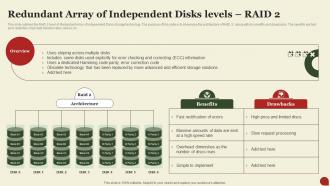 F1624 Storage Area Network San Redundant Array Of Independent Disks Levels Raid 2