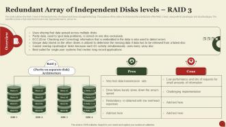 F1625 Storage Area Network San Redundant Array Of Independent Disks Levels Raid 3