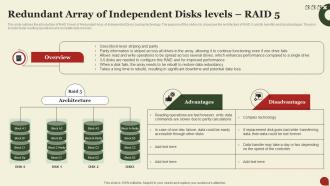 F1627 Storage Area Network San Redundant Array Of Independent Disks Levels Raid 5