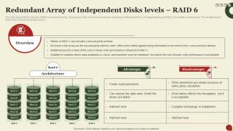 F1628 Storage Area Network San Redundant Array Of Independent Disks Levels Raid 6