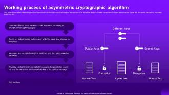 F1636 Working Process Of Asymmetric Cryptographic Algorithm Cloud Cryptography