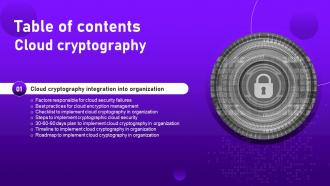 F1637 Table Of Contents Cloud Cryptography Ppt Show Example Introduction