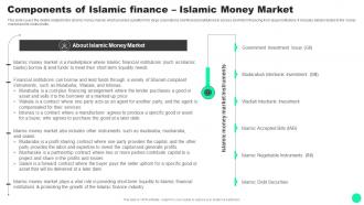 F1638 Guide To Islamic Finance Components Of Islamic Finance Islamic Money Market Fin SS V