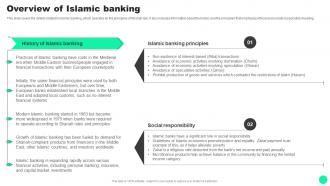 F1644 Guide To Islamic Finance Overview Of Islamic Banking Fin SS V