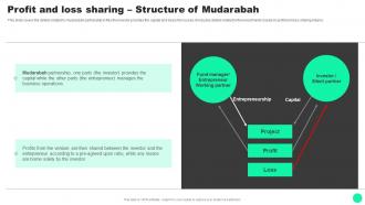 F1646 Guide To Islamic Finance Profit And Loss Sharing Structure Of Mudarabah Fin SS V
