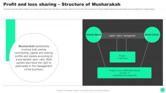 F1647 Guide To Islamic Finance Profit And Loss Sharing Structure Of Musharakah Fin SS V