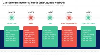F175 Customer Relationship Transformation Toolkit Customer Relationship Functional Capability Model