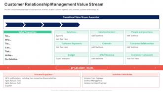 F179 Customer Relationship Transformation Toolkit Customer Relationship Management Value Stream