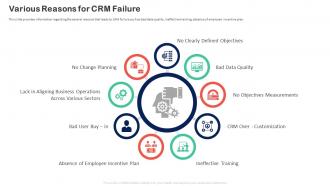 F186 Customer Relationship Transformation Toolkit Various Reasons For Crm Failure