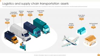 F189 Logistic Company Profile Logistics And Supply Chain Transportation Assets