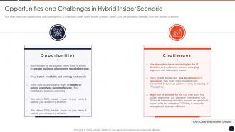 F202 Opportunities And Challenges Hybrid Cio Transition Technology Strategy Organization