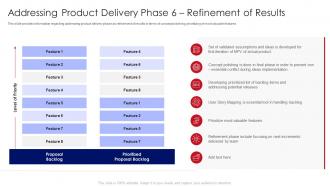 F20 Developing Product With Agile Teams Addressing Product Delivery Phase 6 Refinement Results