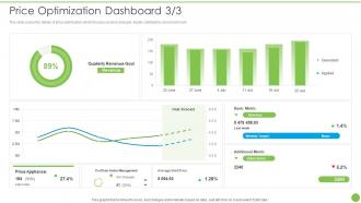 F213 Price Optimization Dashboard Snapshot Pricing Data Analytics Techniques