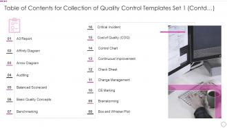 F214 Table Of Contents For Collection Of Quality Control Templates Set 1 Contd