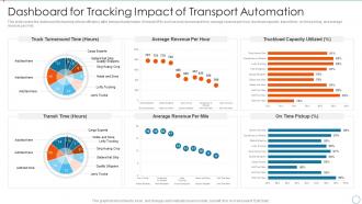 F217 Dashboard For Tracking Impact Of Transport Improving Management Logistics Automation