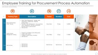 F218 Employee Training For Procurement Process Improving Management Logistics Automation