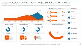 F223 Improving Management Logistics Automation Dashboard For Tracking Impact Of Supply